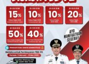 Kota Bekasi Raih Apresiasi Gubernur Jabar Atas Kepatuhan Warga Dalam Membayar Pajak, Wali Kota Tri Adhianto Perpanjang Insentif PBB-P2